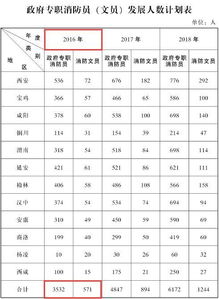 消防员公共基础知识