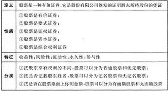 2017证券基础知识重点