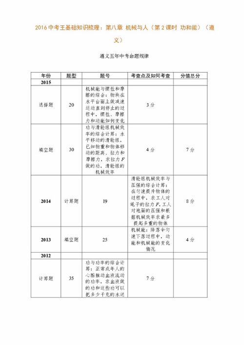 2016级机械基础知识