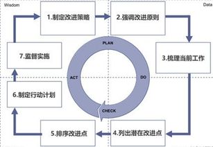 项目管理基础知识评估