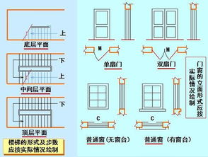 土建平面设计基础知识