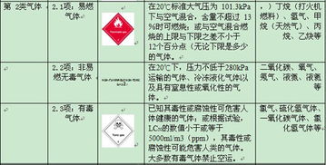 危险品,基础知识,考试