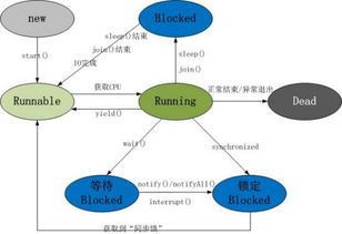 Java核心基础知识