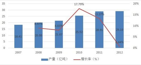 期货交易基础知识测试,期货交易基础知识测试平台,期货交易基础知识讲解