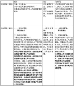 新疆公共知识基础