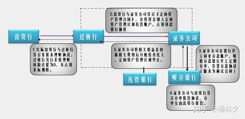 银行同业投资业务基础知识