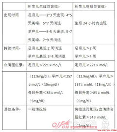 医学基础知识考哪几科内容