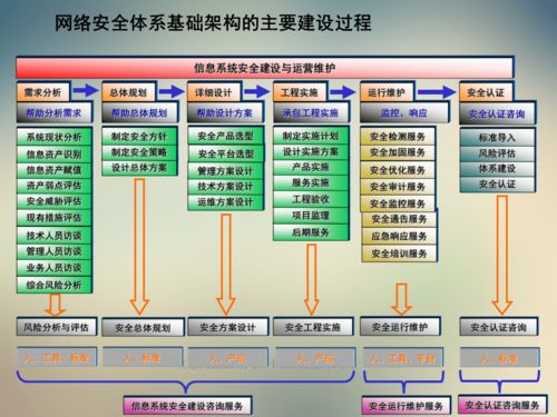 做网络技术架构基础知识