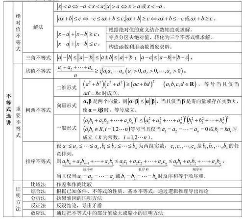 高中数学基础知识填空