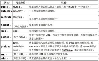 十分钟基础知识