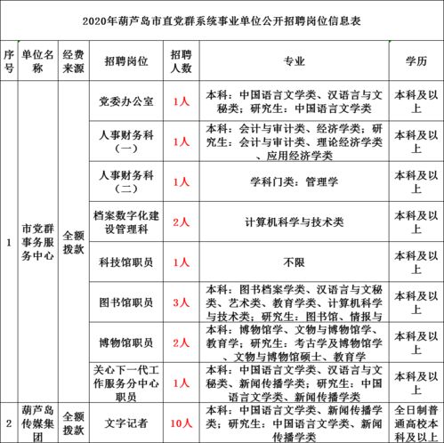 职业能力测验与公共基础知识