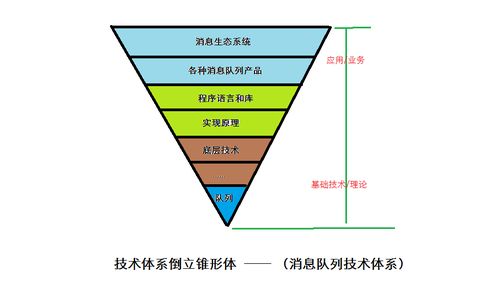 基础理论知识不包括