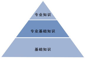 基础知识如何加强