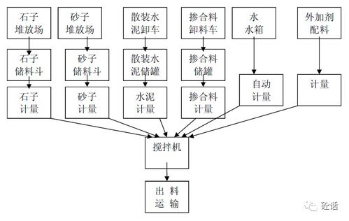 混凝土行业基础知识