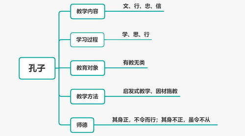 教育基础知识网盘