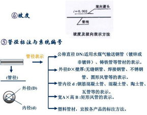 管道图基础知识