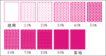 网点,基础知识,印刷