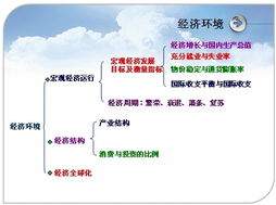 公共基础知识经济常识,公共基础知识经济部分,python公共基础知识整理