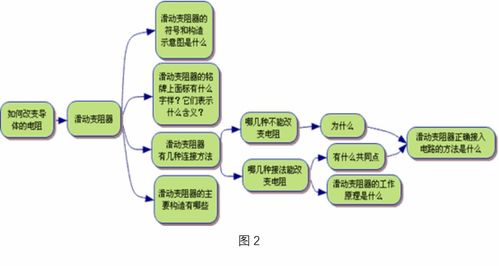 学科知识是基础课吗