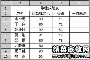 电子商务基础知识试题,关于电子商务有关的基础知识,电子商务专业基础知识