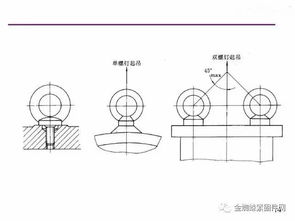 内外螺纹画法基础知识