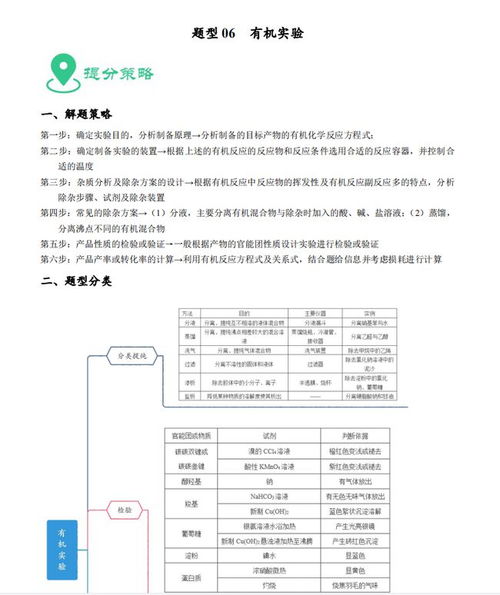 题型,基础知识,高中化学