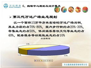 地产行业的的基础知识