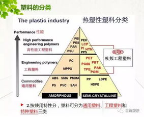 豆丁网注塑料基础知识