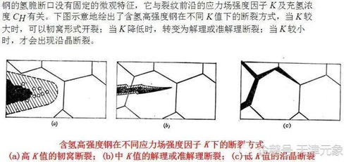 氢脆介绍基础知识