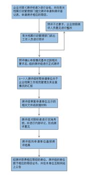 分享档案管理基础知识培训