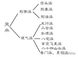 风水学入门基础知识,易经风水学基础知识,面部风水学基础知识