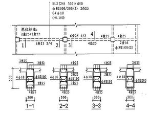 101平法标注基础知识