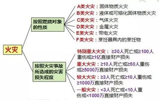 消防火灾基础知识试题