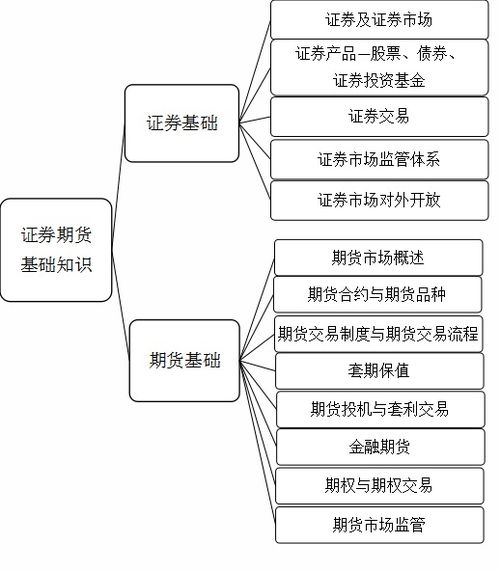 国考证券期货基础知识试题