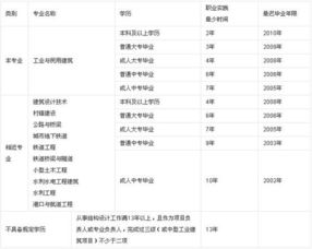 机械结构工程师面试基础知识,结构工程师面试基础知识,机械专业可以考结构工程师吗