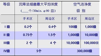 手术室基础知识题库文档库