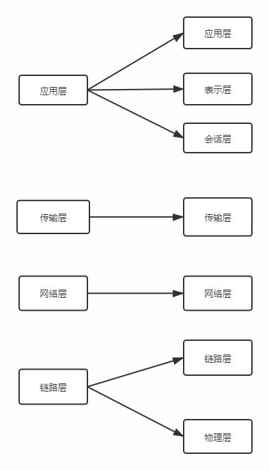 连接的基础知识