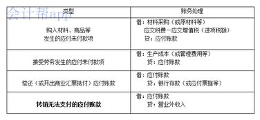 关于基础会计的知识