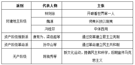 广东公共基础知识历史