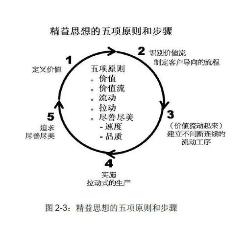 跨境物流管理的专业基础知识