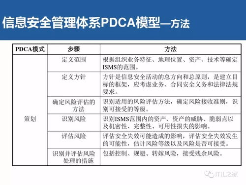 信息安全内外网分离基础知识