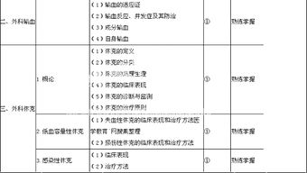 外科主治医师基础知识6