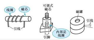 电子线圈的基础知识