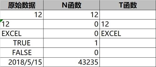 excel函数基础知识大全