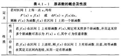 学高数前的基础知识