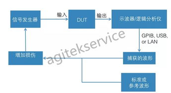 信号发生器基础知识