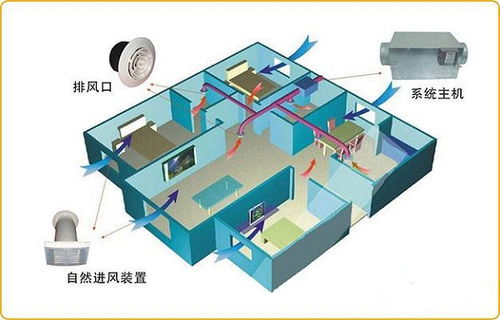 新风基础知识