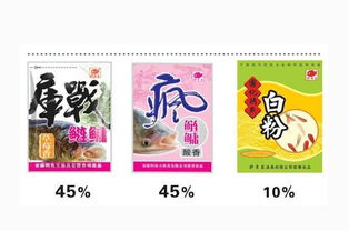 饵料用法新手饵料基础知识