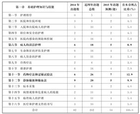 基础护理知识和技能a1