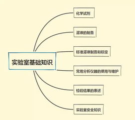 化验室化学基础知识大全